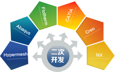 軟件二次開(kāi)發(fā)服務(wù) 賦能企業(yè)數(shù)字化轉(zhuǎn)型的關(guān)鍵引擎