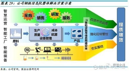 高成長(zhǎng)確定性的云計(jì)算龍頭——寶信軟件投資交流分析