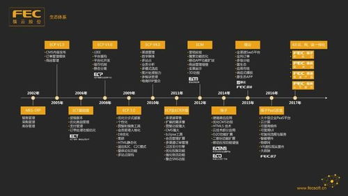 專訪筷云李小軍 創(chuàng)新是云計(jì)算服務(wù)企業(yè)持續(xù)保持活力的源泉